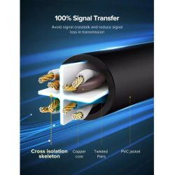 Cáp mạng đúc sẵn CAT6 UTP 26AWG tròn dài 1m Ugreen (20159)