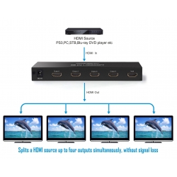 Bộ Chia HDMI 1 Ra 4 Cao Cấp UGREEN 40202 Bộ Chia HDMI 1 Ra 4 Cao Cấp UGREEN 40202