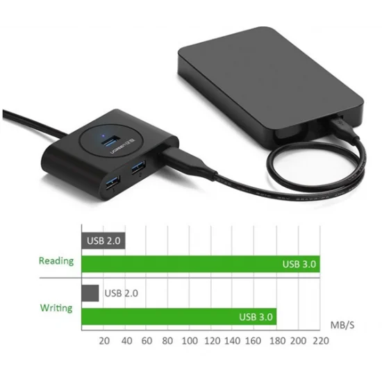 Bộ chia Hub USB 3.0 4 cổng màu đen dài 50CM Ugreen 20290 Bộ chia Hub USB 3.0 4 cổng màu đen dài 50CM Ugreen 20290