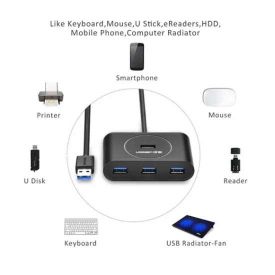 Bộ chia Hub USB 3.0 4 cổng màu đen dài 50CM Ugreen 20290 Bộ chia Hub USB 3.0 4 cổng màu đen dài 50CM Ugreen 20290