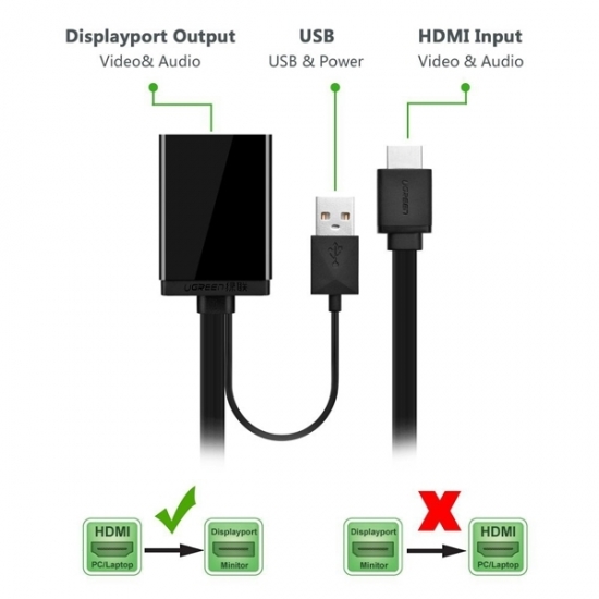 Bộ Chuyển HDMI + USB Sang DisplayPort 4K*2K Ugreen 40238