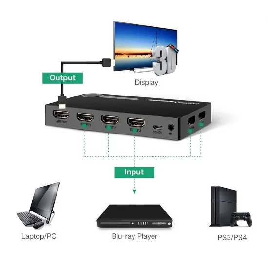 Bộ gộp HDMI 5 vào 1 ra Ugreen 40205 chính hãng, FullHD 1080p Bộ gộp HDMI 5 vào 1 ra Ugreen 40205 chính hãng, FullHD 1080p