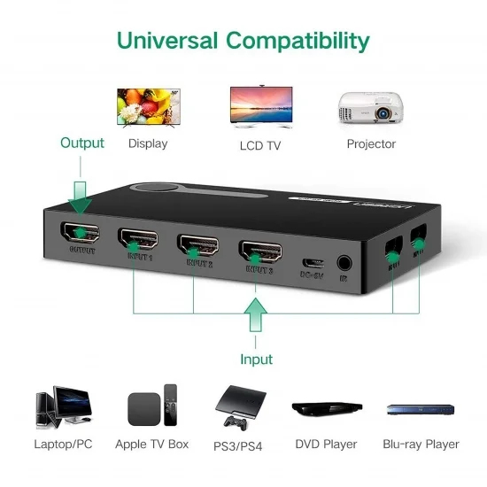 Bộ gộp HDMI 5 vào 1 ra Ugreen 40205 chính hãng, FullHD 1080p Bộ gộp HDMI 5 vào 1 ra Ugreen 40205 chính hãng, FullHD 1080p