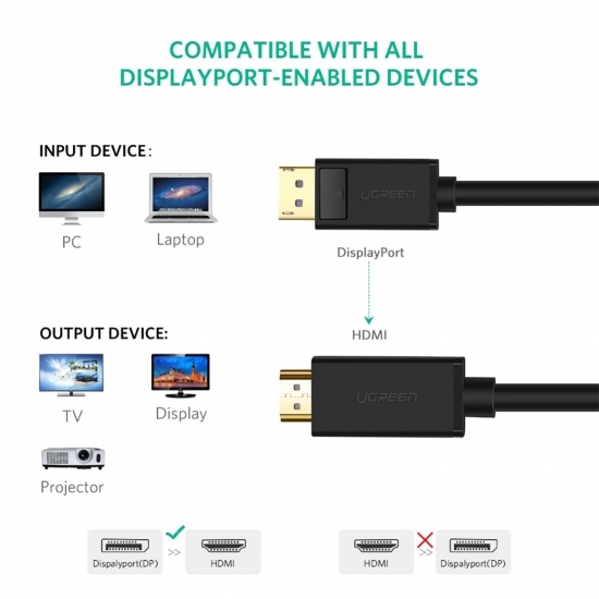 Cáp DisplayPort ra HDMI hỗ trợ 4K@30Hz cao cấp UGREEN DP101