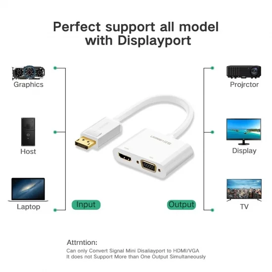 Cáp DisplayPort ra VGA / HDMI 4K@30Hz cao cấp UGREEN MM138 Cáp DisplayPort ra VGA / HDMI 4K@30Hz cao cấp UGREEN MM138