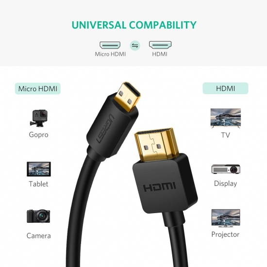 Cáp Micro HDMI ra HDMI hỗ trợ 3D 4K Cao Cấp UGREEN HD127