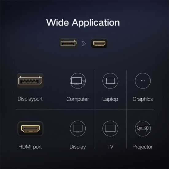 Cáp Chuyển DisplayPort ra HDMI Cao Cấp UGREEN MM137