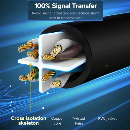 Cáp Mạng Đúc Sẵn Cat6 UTP 1000Mbps Cao Cấp UGREEN NW102