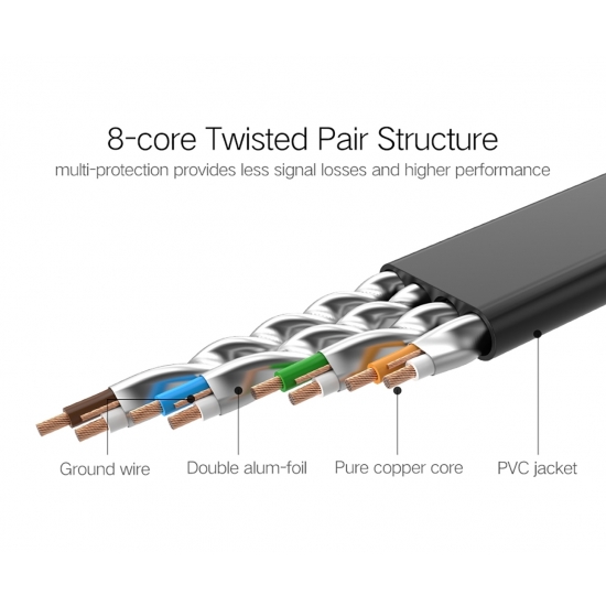Cáp Mạng Đúc Sẵn Cat7 STP 10Gbps Dây Dẹp Cao Cấp UGREEN NW106