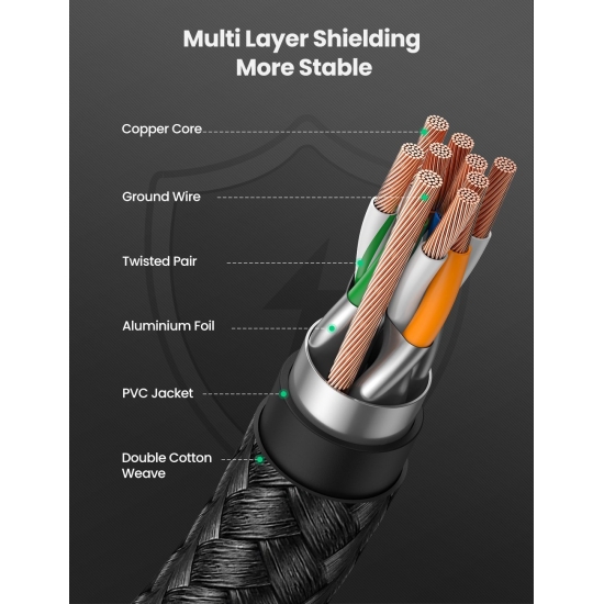Cáp mạng Cat 8 đúc sẵn 2 đầu S/FTP 40Gbps bọc dù Ugreen