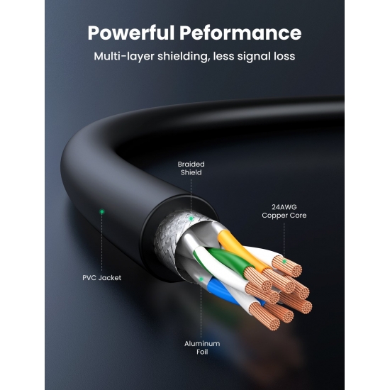 Cáp mạng Cat 8 Ugreen đúc sẵn 2 đầu S/FTP dây tròn