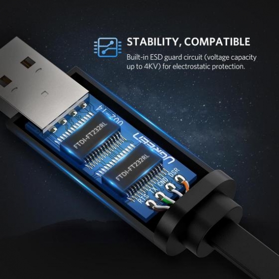 Cáp Lập Trình Console USB To RJ45 FTDI Ugreen 50773 Dài 1,5m