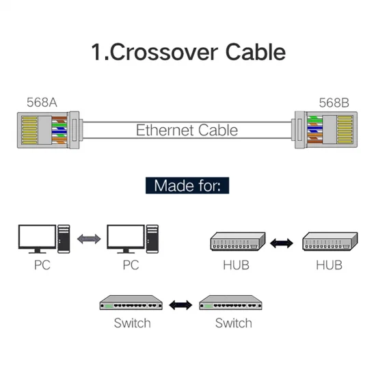Đầu bấm mạng RJ45 Cat6 cao cấp Ugreen 50248 (Hộp 100 cái) Đầu bấm mạng RJ45 Cat6 cao cấp Ugreen 50248 (Hộp 100 cái)
