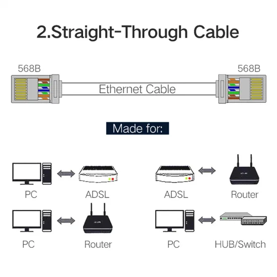 Đầu bấm mạng RJ45 Cat6 cao cấp Ugreen 50248 (Hộp 100 cái) Đầu bấm mạng RJ45 Cat6 cao cấp Ugreen 50248 (Hộp 100 cái)