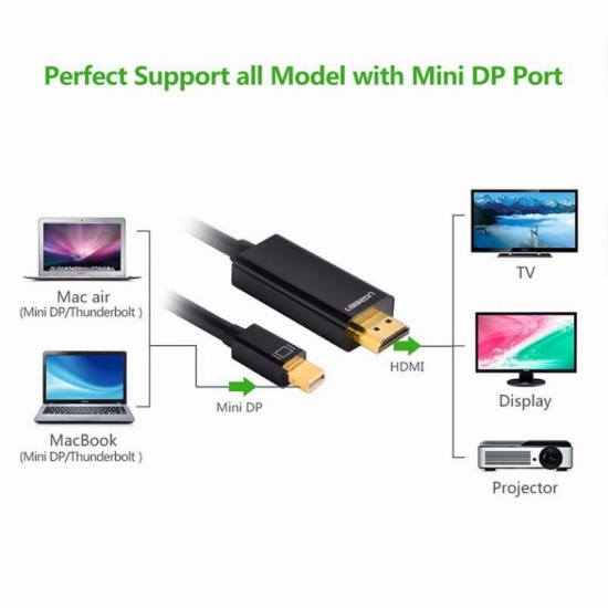 Cáp Mini DisplayPort to HDMI 1M5 Hỗ Trợ Full HD Ugreen (10450 )