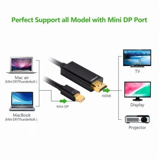 Cáp Mini DisplayPort to HDMI 1M5 Hỗ Trợ Full HD Ugreen (10450 ) Cáp Mini DisplayPort to HDMI 1M5 Hỗ Trợ Full HD Ugreen (10450 )