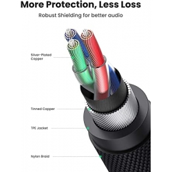 Dây AV 3.5mm (M/M) dài 1m Ugreen (10648 )