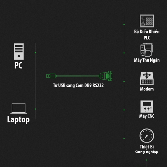 Cáp chuyển đổi USB to Com 1M Ugreen (20206 )