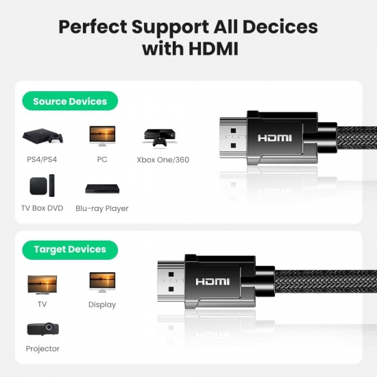 Cáp HDMI 2.0 dài 1M Ugreen ( 70322 )