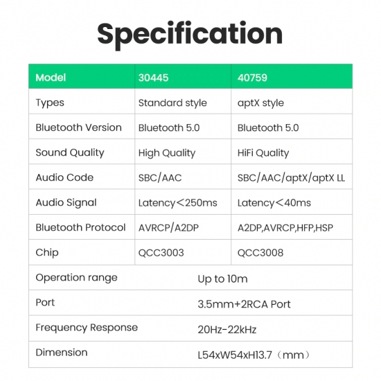 Thiết Bị Nhận Bluetooth 5.0 Cao Cấp UGREEN CM123 | Hỗ trợ 3.5mm & 2RCA