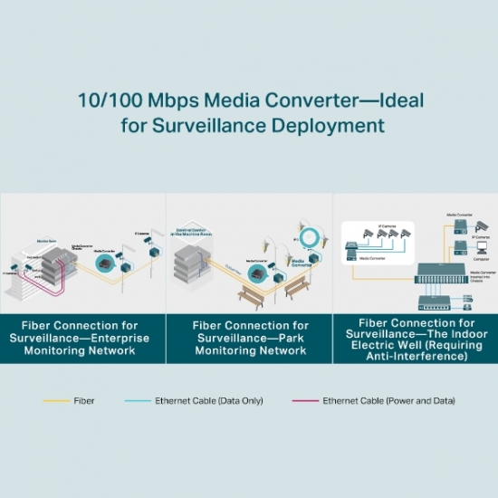 10/100 Mbps WDM Media Converter Tplink (TL-FC111A-20)