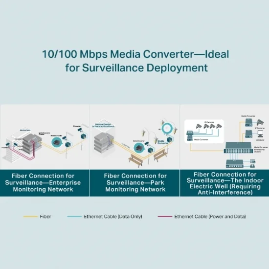 10/100 Mbps WDM Media Converter Tplink (TL-FC111B-20) 10/100 Mbps WDM Media Converter Tplink (TL-FC111B-20)
