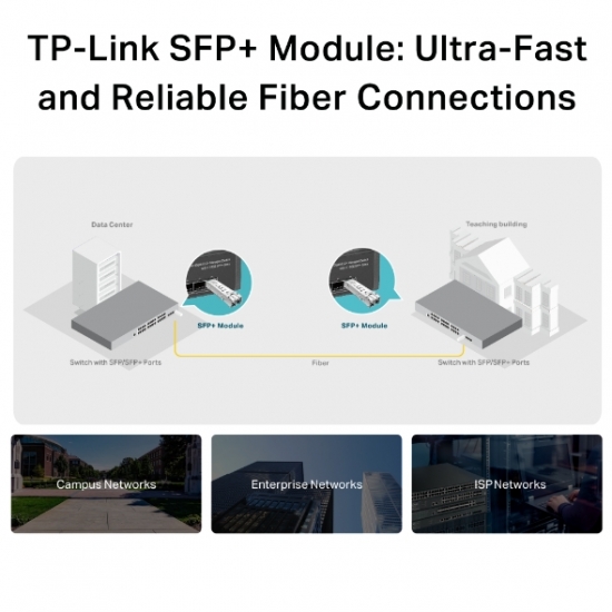Bộ thu phát 10GBase-SR SFP + LC tplink (TL-SM5110-SR)