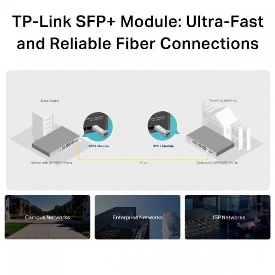 Bộ thu phát 10GBase-SR SFP + LC tplink (TL-SM5110-LR)