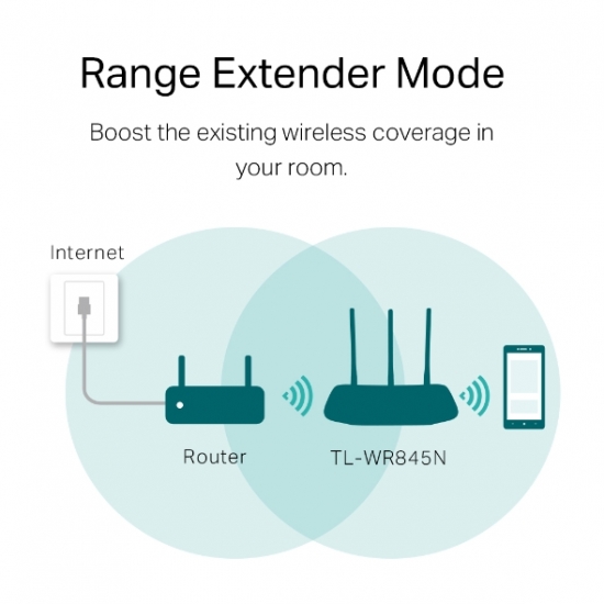 Router Wi-Fi Chuẩn N Tốc Độ 300Mbps TPLINK TL-WR845N